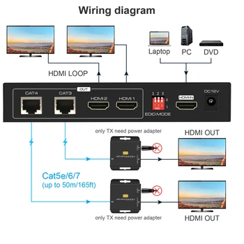 HDMI Splitter extender 1X4 extender HDMI Ethernet vairāki uztvērēji, hdmi, ethernet tīkla sadalītājs multiport hdmi pagarinātāji Attēls 2