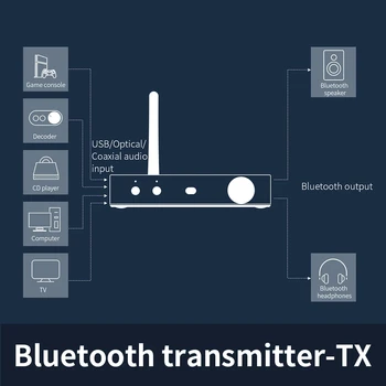 FiiO BTA30 HiFi Bezvadu Bluetooth 5.0 LDAC lielos attālumos 30M Raidītājs Uztvērējs PC/TV/Skaļruņa/Austiņu ieeja Attēls 2