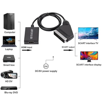 GRWIBEOU 1080P HDMI, SCART Video, Audio Upscale Pārveidotāja Adapteris HD TV ar DVD Sky Kaste STB Plug and Play DC Kabelis Attēls 2